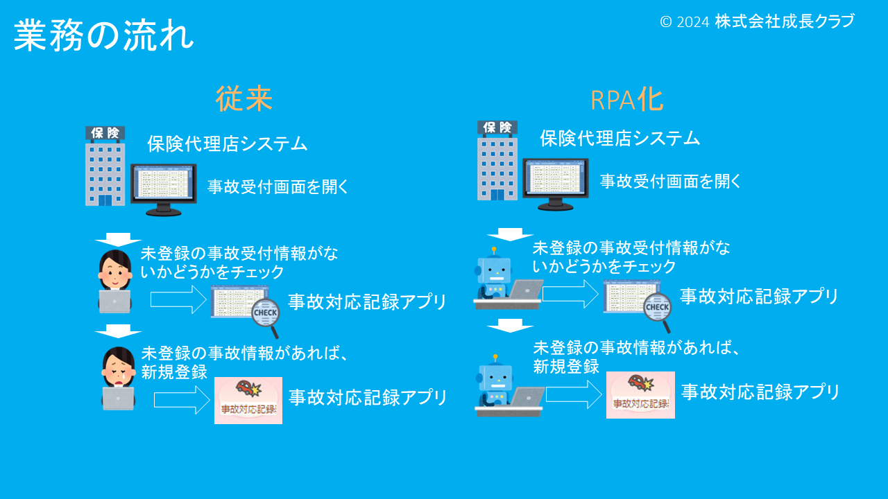 【RPA】事故受付登録