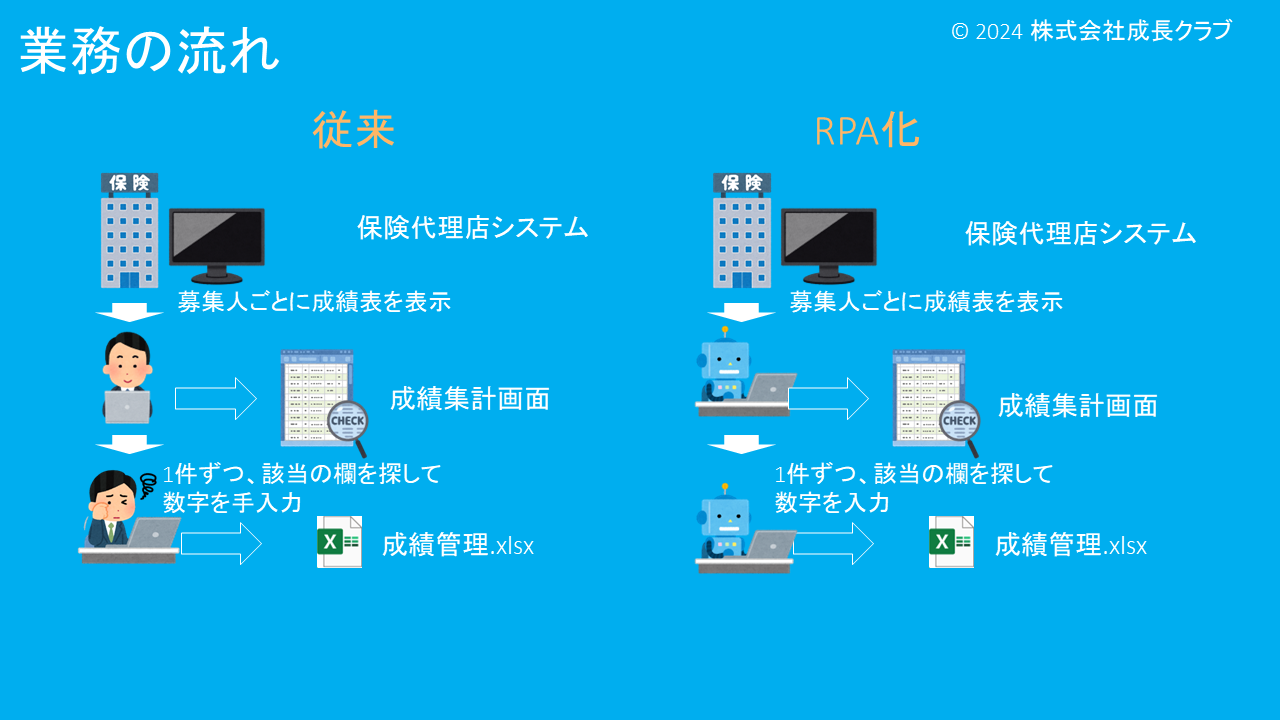 【RPA】成績管理