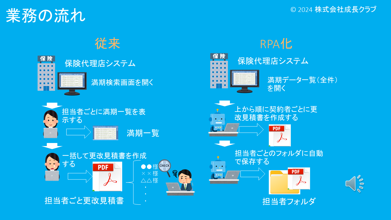 【RPA】傷害保険 更改見積書作成