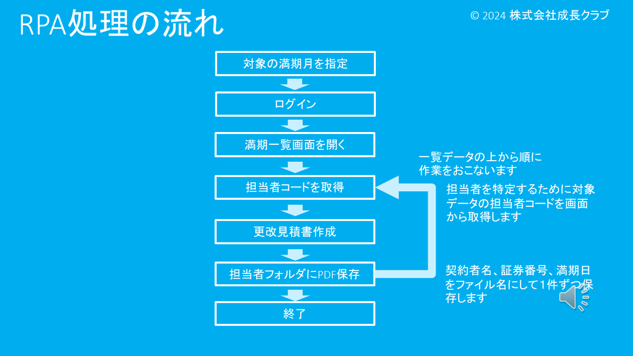 【RPA】傷害保険 更改見積書作成