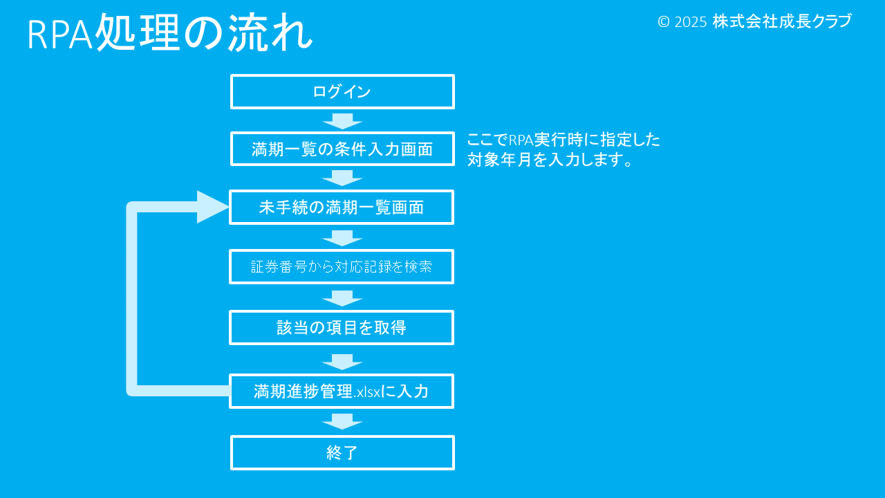 【RPA】満期進捗管理